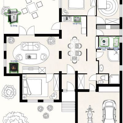 מיקום מוצרים צורכי גז